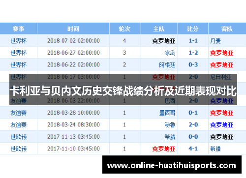卡利亚与贝内文历史交锋战绩分析及近期表现对比